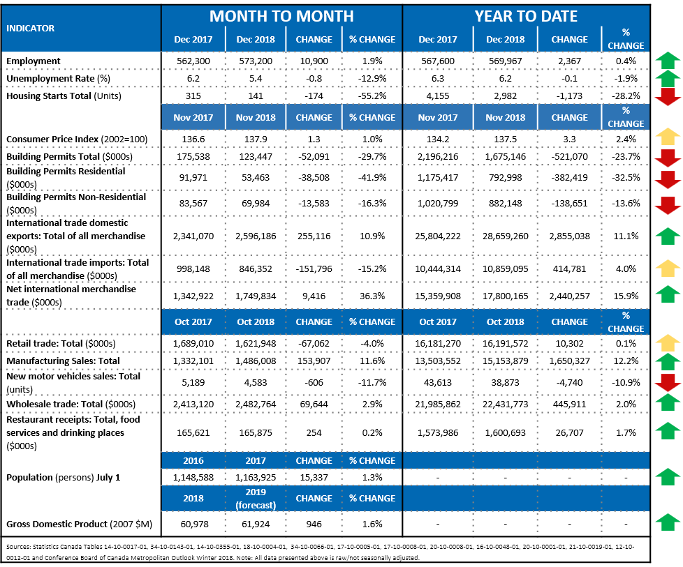 TrendLine January 2019